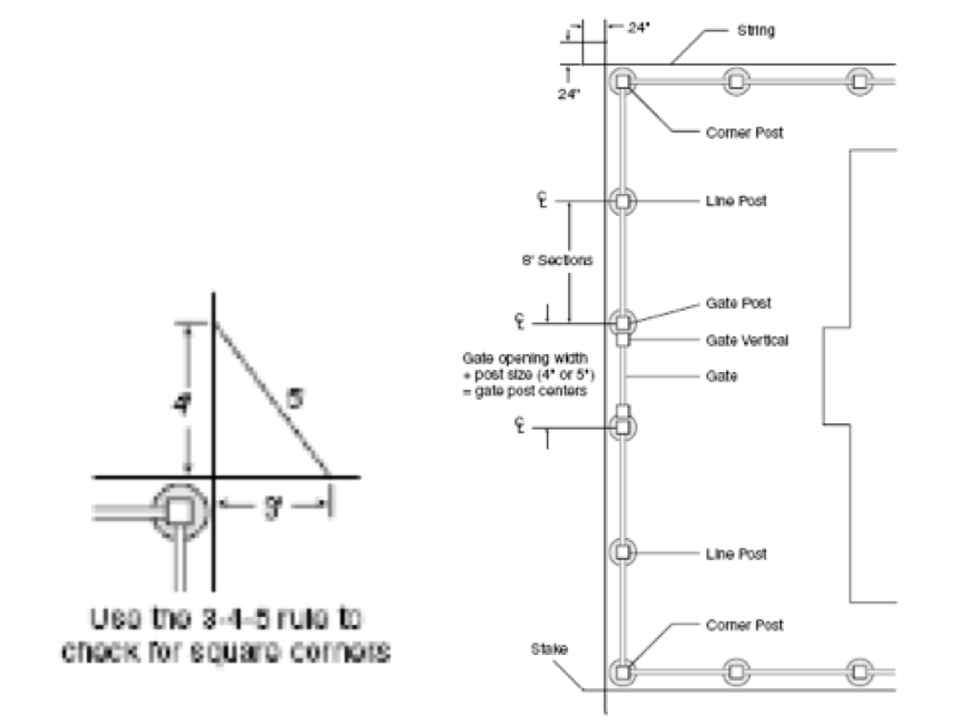 How To Install Vinyl ranch Rail Fence - SAM-UK