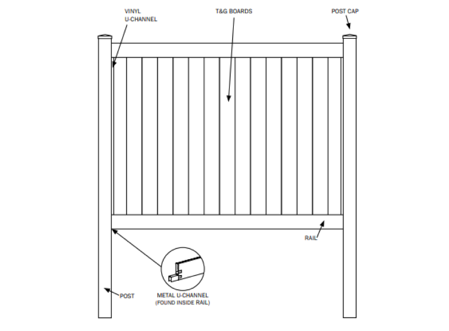 How To Install Vinyl Fence Panels SAMUK